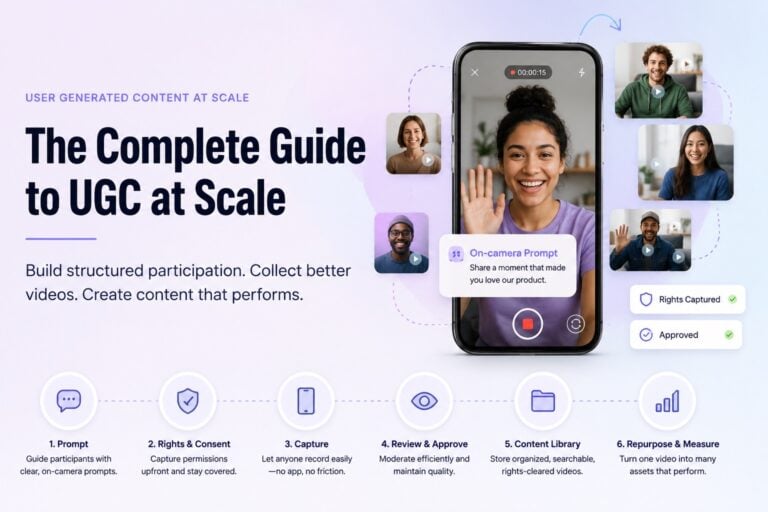 Guided video submission workflow for collecting user generated content at scale, showing on-camera prompts, rights capture, approval, content library, and repurposing.