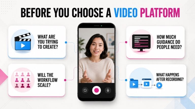 Questions marketers should ask before choosing a video platform about goals, guidance, scale, and the post recording workflow.