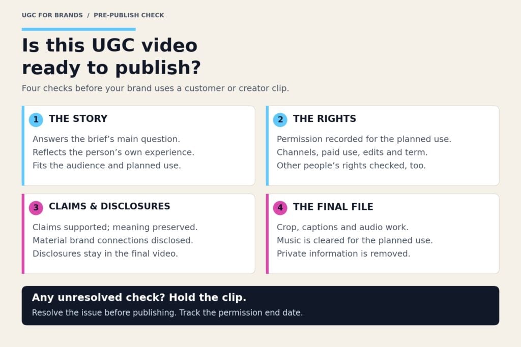 ugc-for-brands-publish-check - BrandLens UGC pre-publish checklist covering the story, rights, claims and disclosures, and the final file, with an instruction to hold unresolved clips.